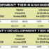 Duplin Tier-Chart-2