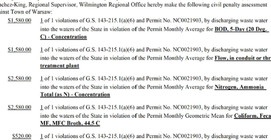 Warsaw fined $19.7K for wastewater violations